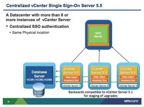 vmware vsphere smart card|vmware single sign on.